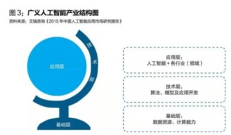 群雄逐鹿 人工智能基礎軟件開發(fā)的競賽格局