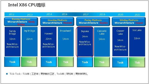 服務器基礎知識全解 從基礎概念到人工智能應用軟件開發(fā)