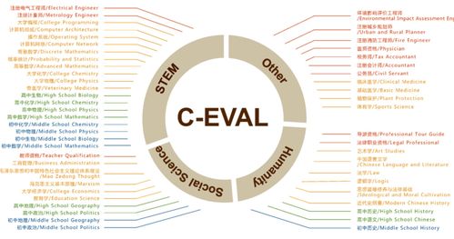 人工智能基礎軟件開發(fā)測試 基礎效果篇