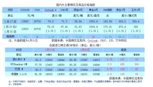 疫情黑天鵝沖擊外貿(mào)環(huán)境，商品需求抑制下如何規(guī)避市場探底風(fēng)險(xiǎn)