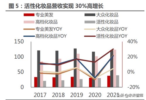 化妝品行業(yè)專題研究 從海外美妝集團(tuán)財(cái)報(bào)看國內(nèi)化妝品行業(yè)新趨勢與貿(mào)易代理機(jī)遇