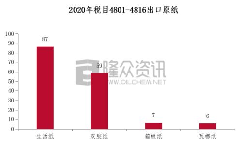 紙制品加工貿(mào)易禁止類商品調(diào)整政策對(duì)國(guó)內(nèi)貿(mào)易代理市場(chǎng)的影響