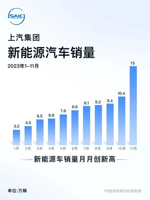 傳統(tǒng)車企發(fā)力，新勢力望塵莫及——11月銷量簡評(píng)