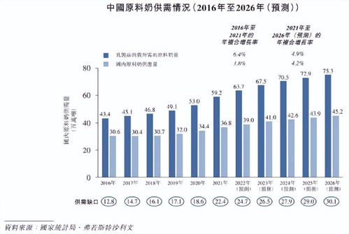 國內(nèi)養(yǎng)奶牛最專業(yè)的公司沖刺IPO 外籍老板掌舵，信息咨詢服務(wù)成亮點(diǎn)