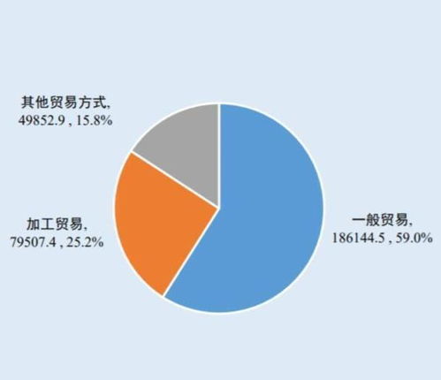 對(duì)外貿(mào)易商品結(jié)構(gòu)與國內(nèi)貿(mào)易代理的協(xié)同發(fā)展