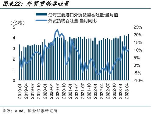 推進內外貿產品“同線同標同質”，打通內外貿一體化關鍵堵點